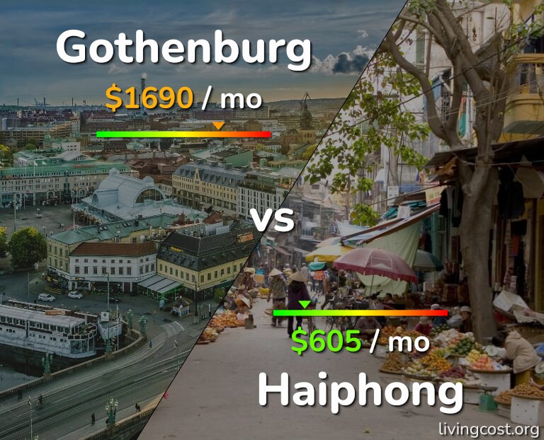 Cost of living in Gothenburg vs Haiphong infographic
