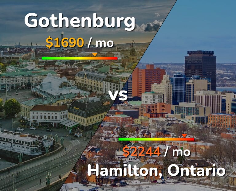 Cost of living in Gothenburg vs Hamilton infographic