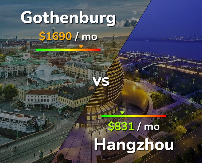 Cost of living in Gothenburg vs Hangzhou infographic