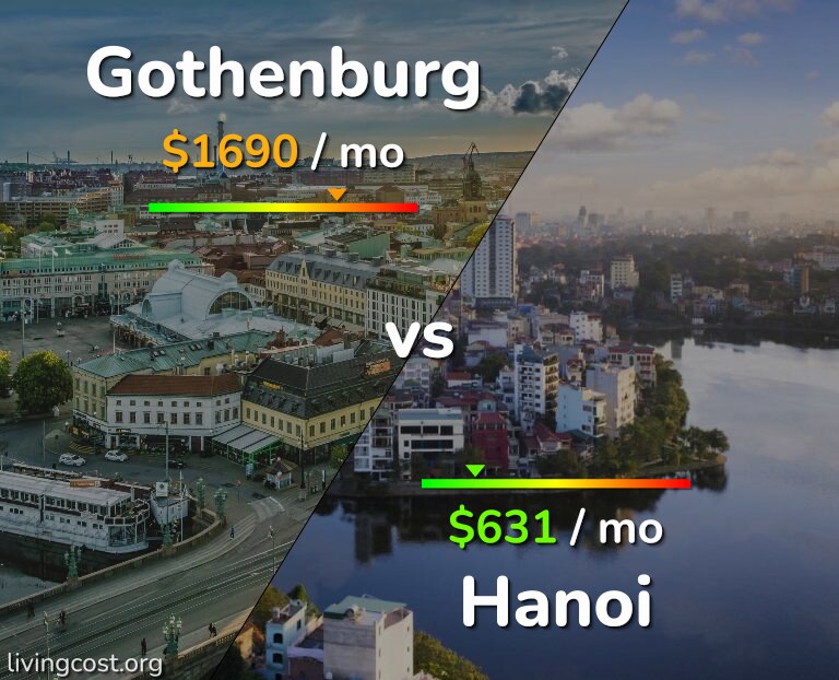Cost of living in Gothenburg vs Hanoi infographic