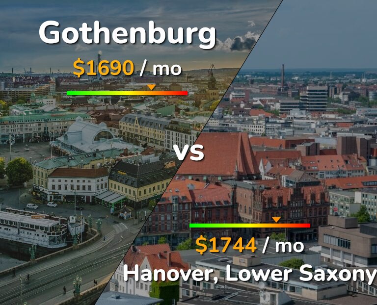 Cost of living in Gothenburg vs Hanover infographic