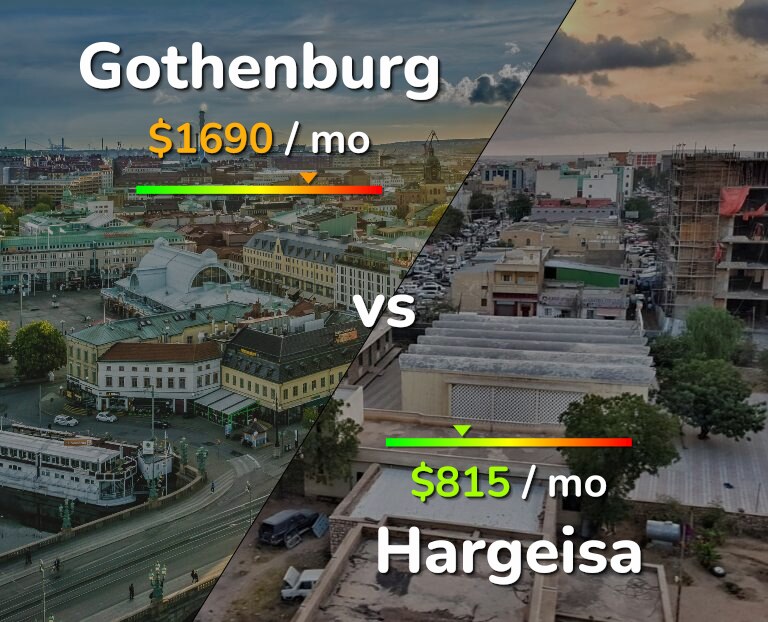 Cost of living in Gothenburg vs Hargeisa infographic