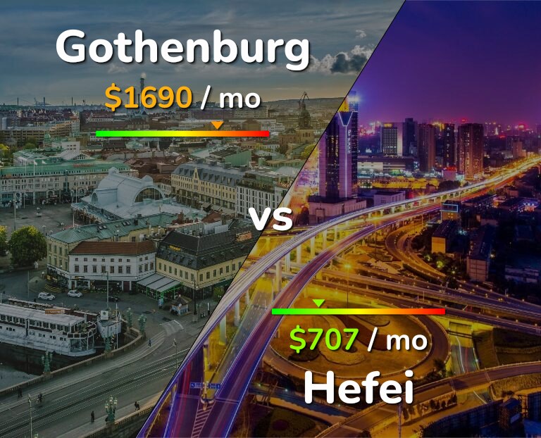Cost of living in Gothenburg vs Hefei infographic