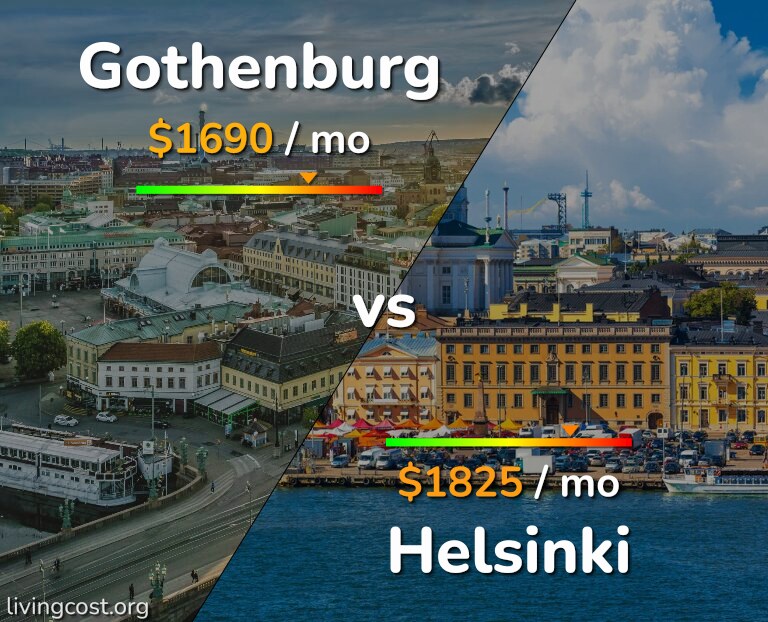 Cost of living in Gothenburg vs Helsinki infographic