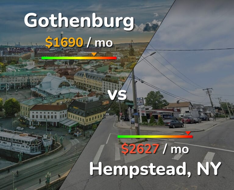 Cost of living in Gothenburg vs Hempstead infographic