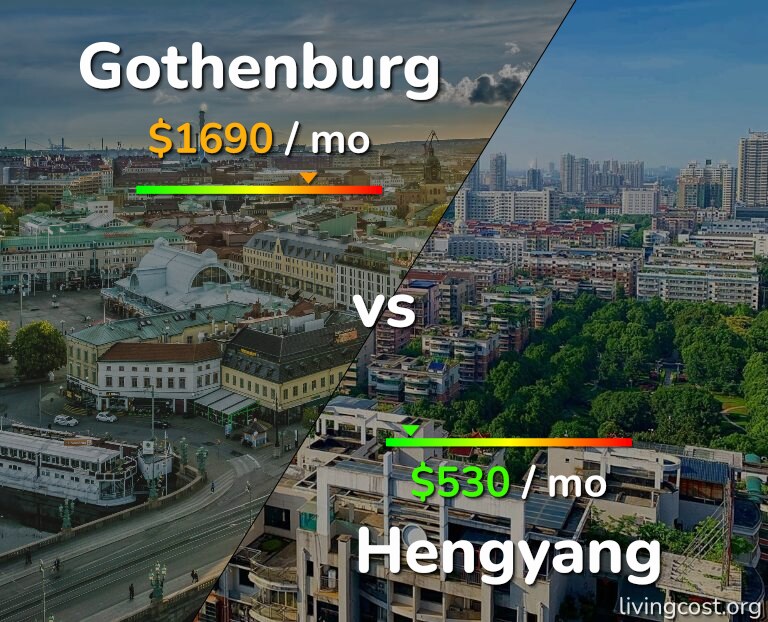 Cost of living in Gothenburg vs Hengyang infographic