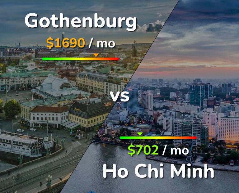 Cost of living in Gothenburg vs Ho Chi Minh infographic