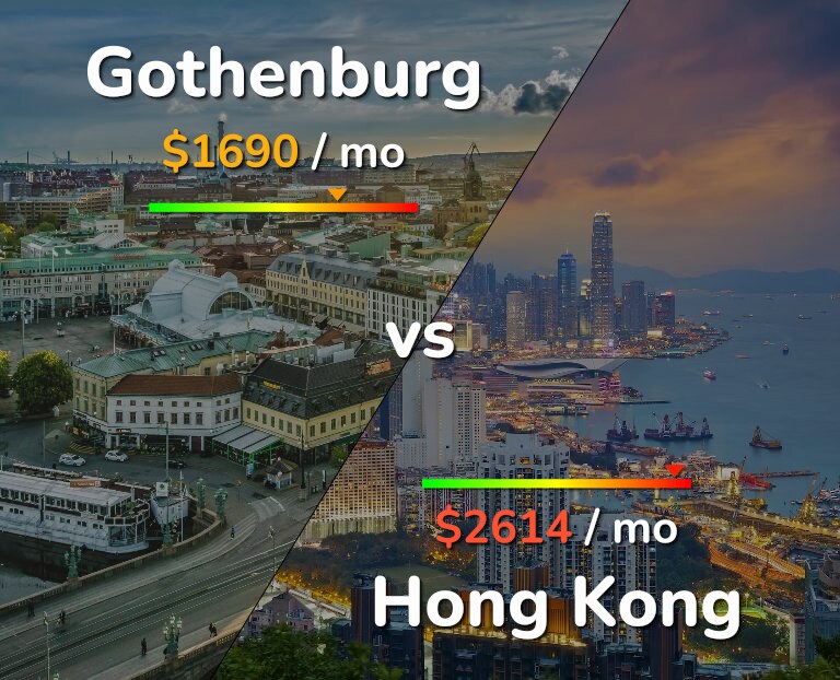 Cost of living in Gothenburg vs Hong Kong infographic