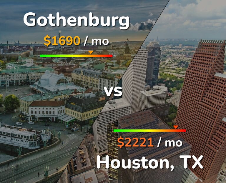 Cost of living in Gothenburg vs Houston infographic