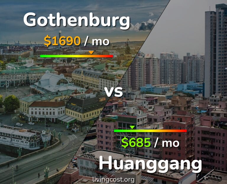 Cost of living in Gothenburg vs Huanggang infographic