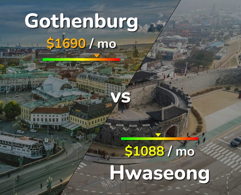 Cost of living in Gothenburg vs Hwaseong infographic