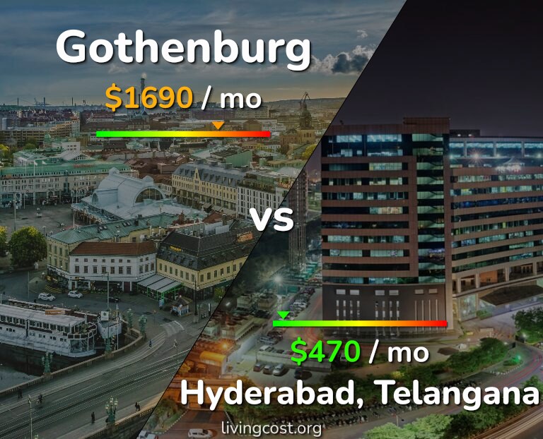 Cost of living in Gothenburg vs Hyderabad, India infographic