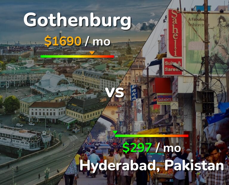Cost of living in Gothenburg vs Hyderabad, Pakistan infographic