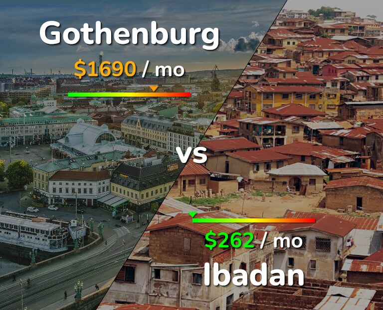 Cost of living in Gothenburg vs Ibadan infographic