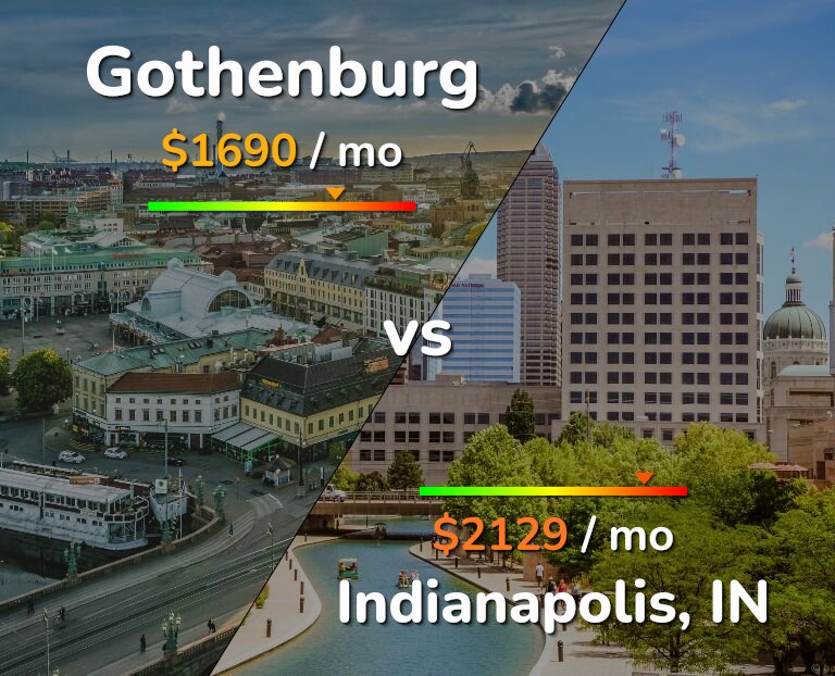 Cost of living in Gothenburg vs Indianapolis infographic