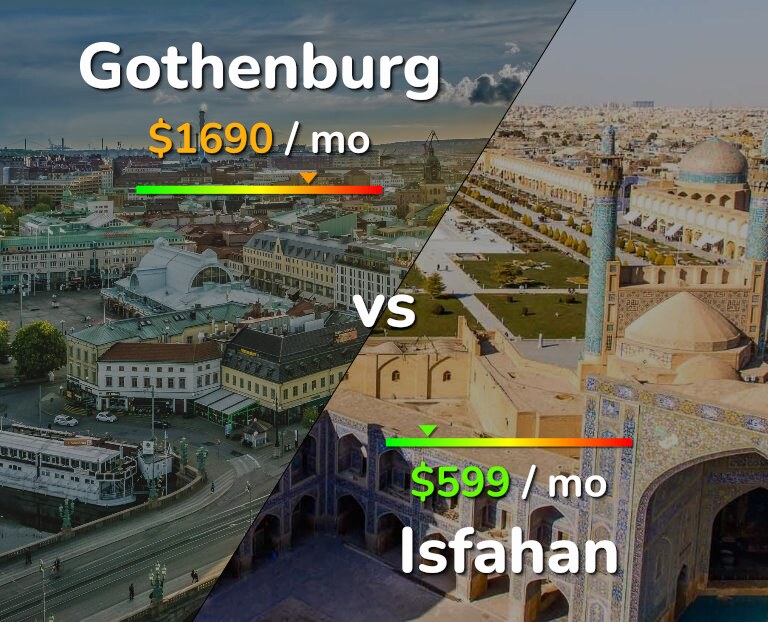 Cost of living in Gothenburg vs Isfahan infographic
