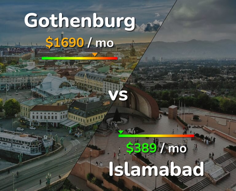 Cost of living in Gothenburg vs Islamabad infographic