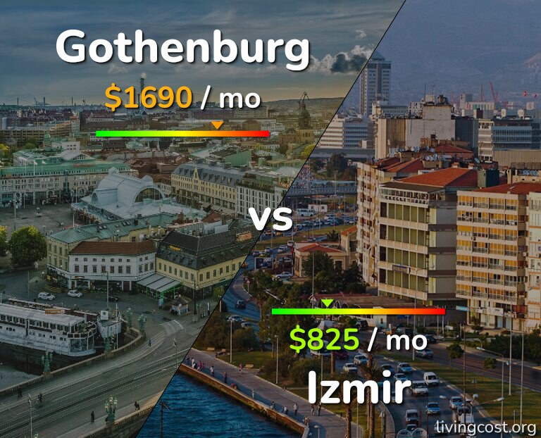 Cost of living in Gothenburg vs Izmir infographic