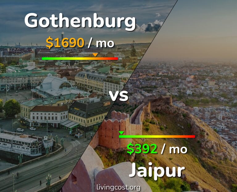 Cost of living in Gothenburg vs Jaipur infographic