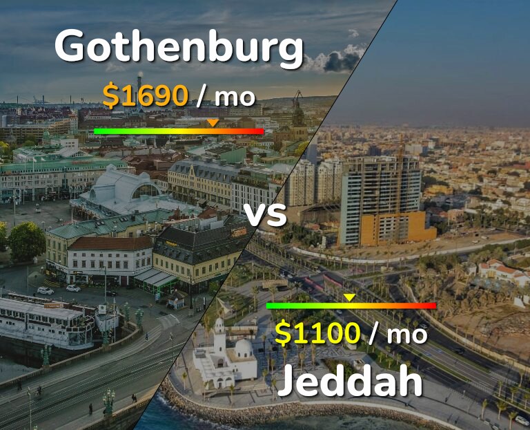Cost of living in Gothenburg vs Jeddah infographic