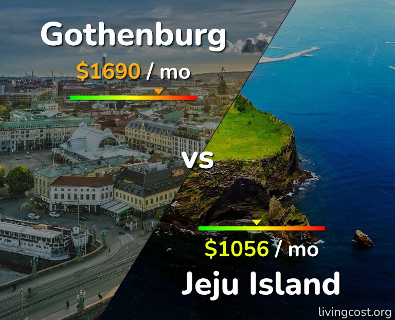Cost of living in Gothenburg vs Jeju Island infographic