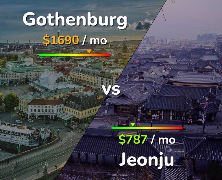 Cost of living in Gothenburg vs Jeonju infographic