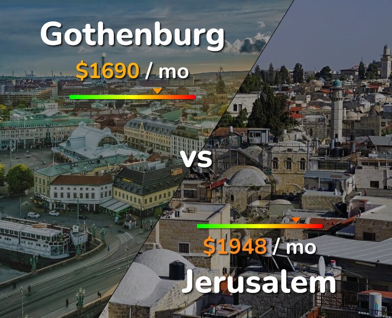 Cost of living in Gothenburg vs Jerusalem infographic