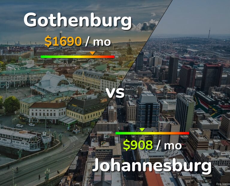 Cost of living in Gothenburg vs Johannesburg infographic