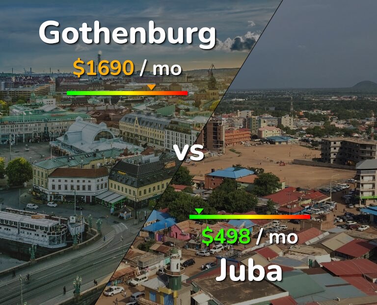 Cost of living in Gothenburg vs Juba infographic