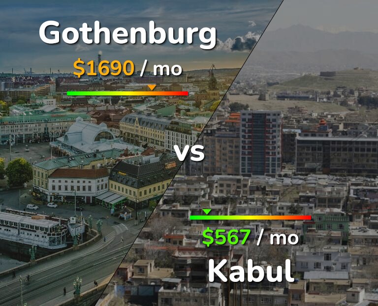 Cost of living in Gothenburg vs Kabul infographic