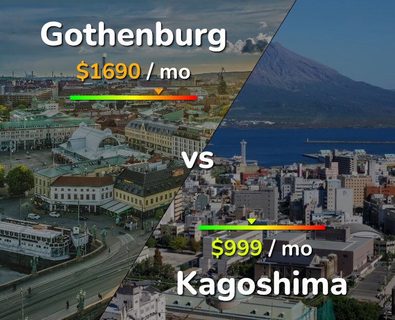 Cost of living in Gothenburg vs Kagoshima infographic