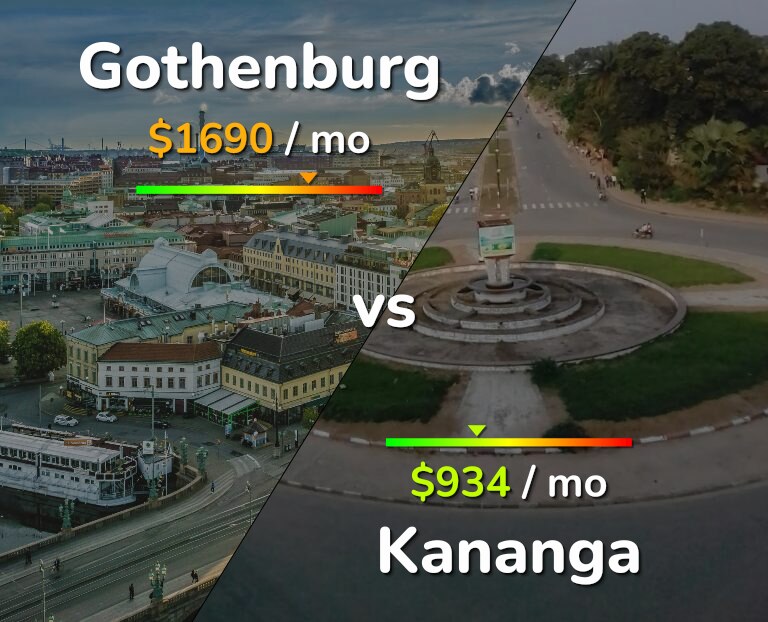 Cost of living in Gothenburg vs Kananga infographic