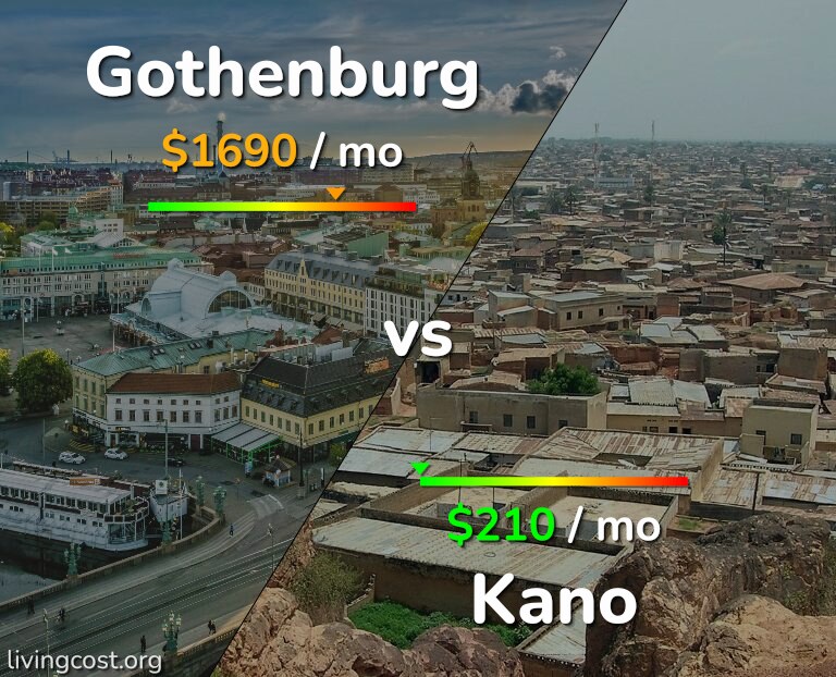 Cost of living in Gothenburg vs Kano infographic
