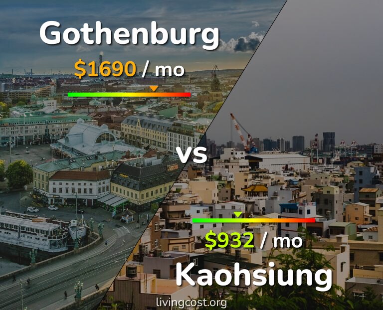 Cost of living in Gothenburg vs Kaohsiung infographic