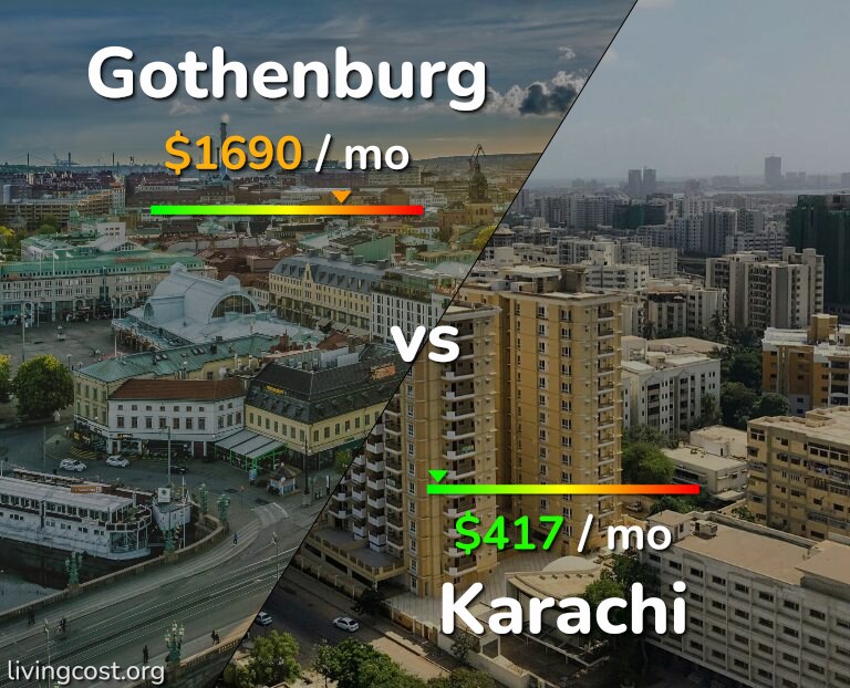 Cost of living in Gothenburg vs Karachi infographic