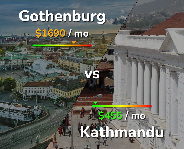 Cost of living in Gothenburg vs Kathmandu infographic