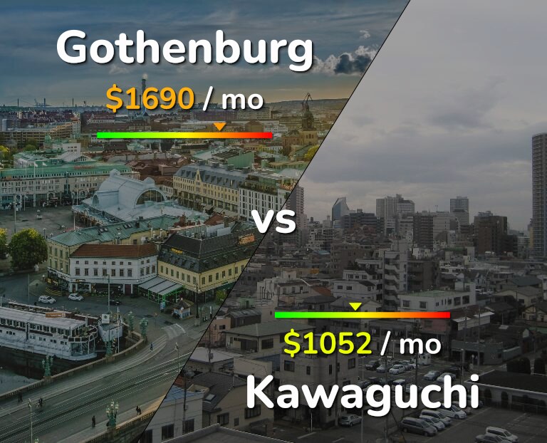 Cost of living in Gothenburg vs Kawaguchi infographic