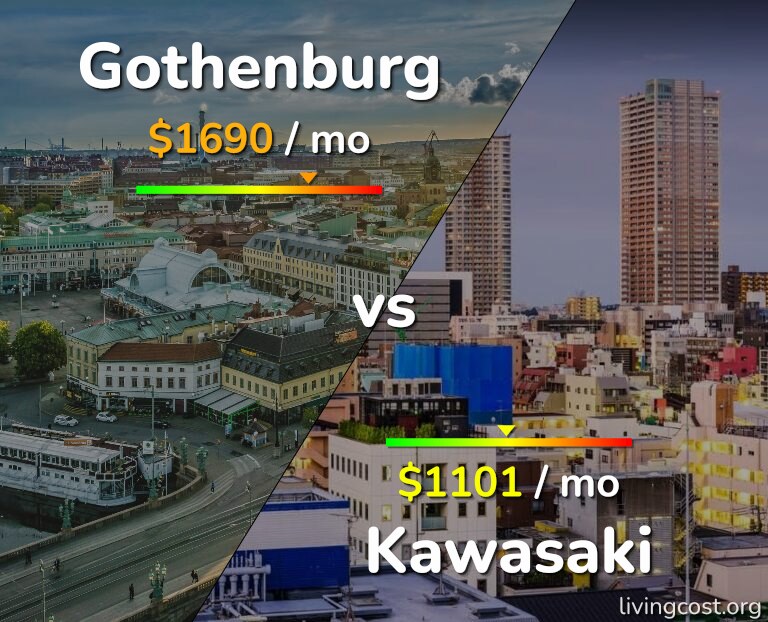 Cost of living in Gothenburg vs Kawasaki infographic