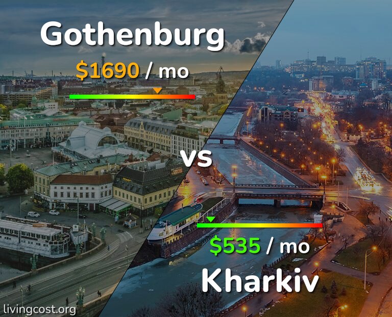 Cost of living in Gothenburg vs Kharkiv infographic