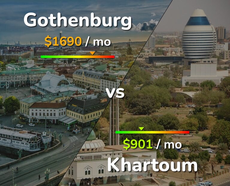 Cost of living in Gothenburg vs Khartoum infographic
