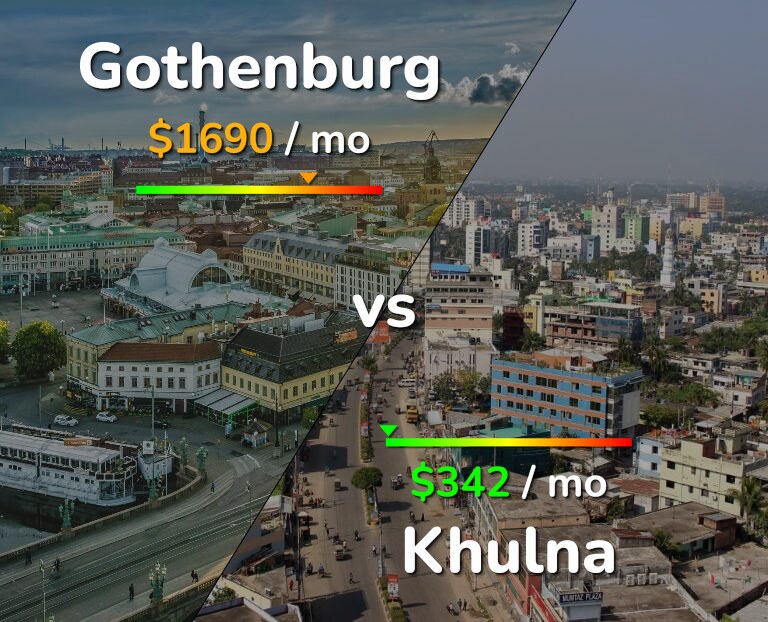Cost of living in Gothenburg vs Khulna infographic