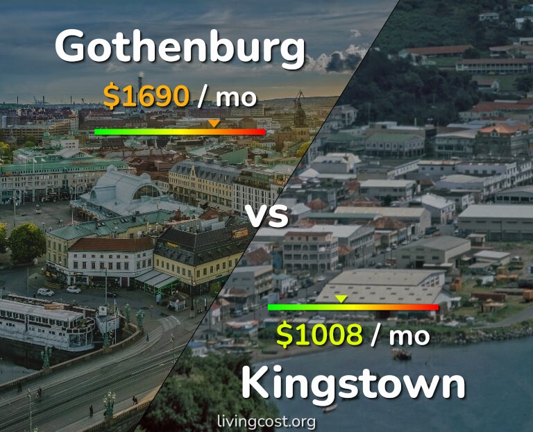 Cost of living in Gothenburg vs Kingstown infographic