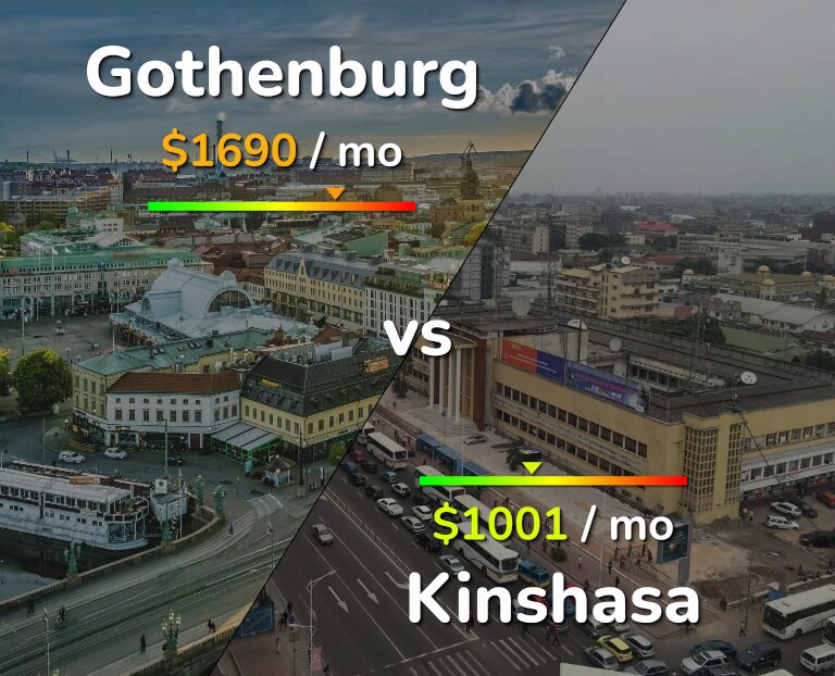 Cost of living in Gothenburg vs Kinshasa infographic
