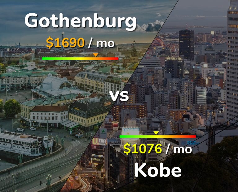 Cost of living in Gothenburg vs Kobe infographic