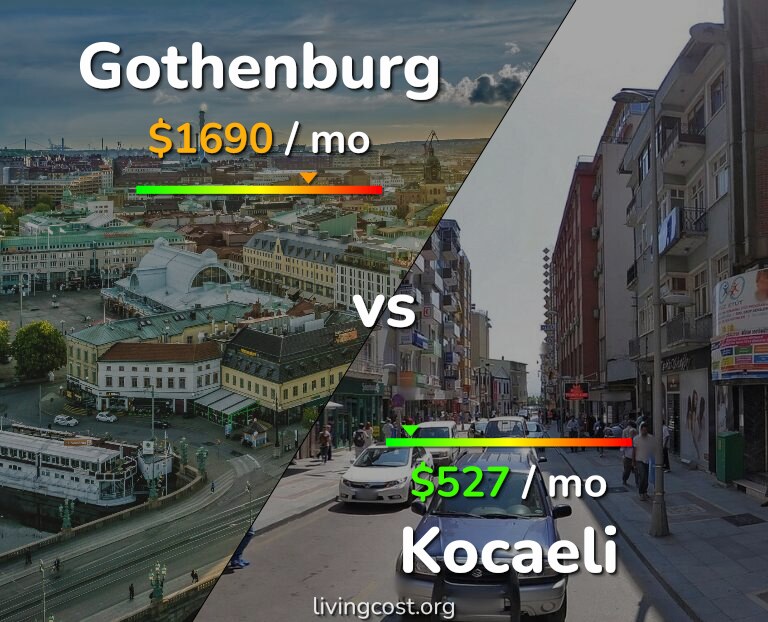Cost of living in Gothenburg vs Kocaeli infographic
