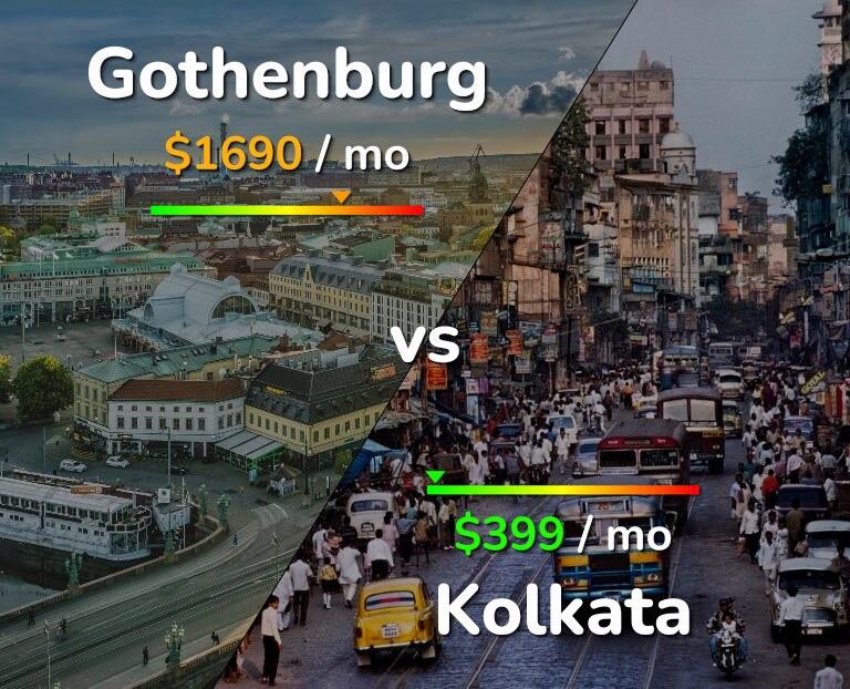 Cost of living in Gothenburg vs Kolkata infographic