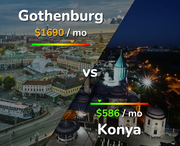 Cost of living in Gothenburg vs Konya infographic