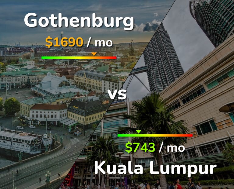 Cost of living in Gothenburg vs Kuala Lumpur infographic