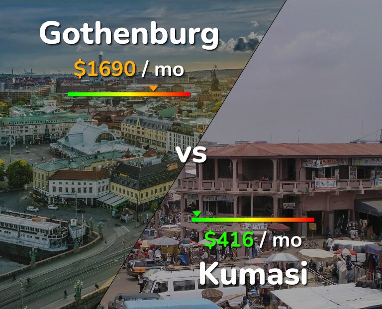 Cost of living in Gothenburg vs Kumasi infographic