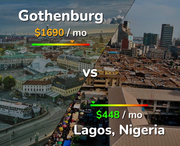Cost of living in Gothenburg vs Lagos infographic